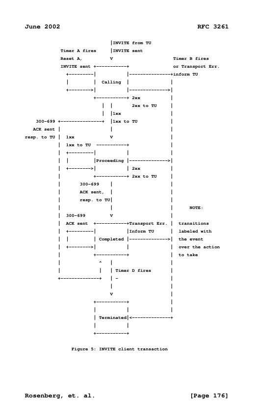 SIP Protocol: RFC 3261 - Hardcover Edition