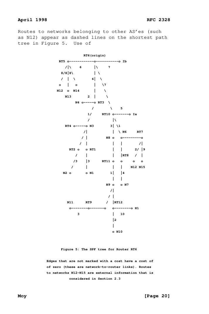 OSPF Protocol: RFC 2328 - Hardcover Edition
