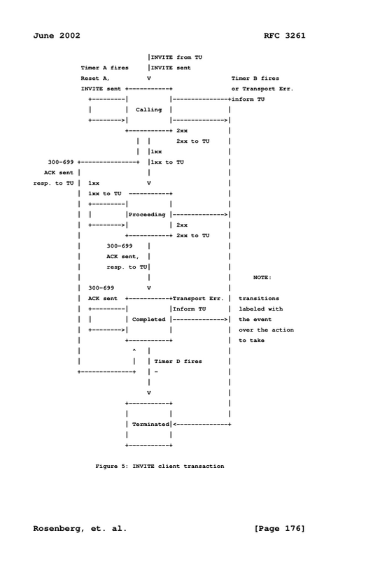SIP Protocol: RFC 3261 - Hardcover Edition
