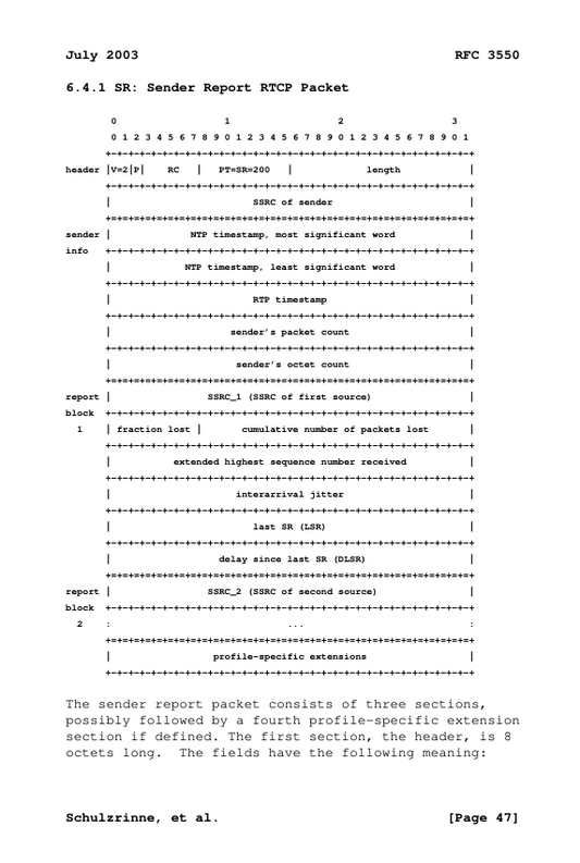 RTP Protocol: RFC 3550 - Hardcover Edition