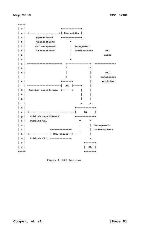 X.509 PKI: RFC 5280 - Hardcover Edition