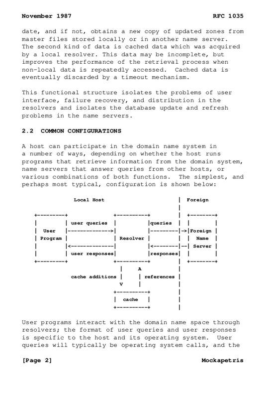 DNS Protocol: RFC 1035 - Hardcover Edition